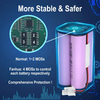  Lithium Ion battery 14.8V 2800mah RVBAT850 Repacement Bateria for shark Vacuum Cleaner Accessories Spare Parts